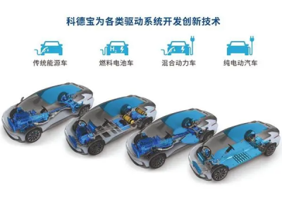 科技力量加持，廢棄塑料瓶變身汽車(chē)頂篷