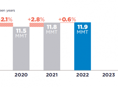 可口可樂、百事可樂、雀巢、聯(lián)合利華···2022年P(guān)CR使用情況如何？